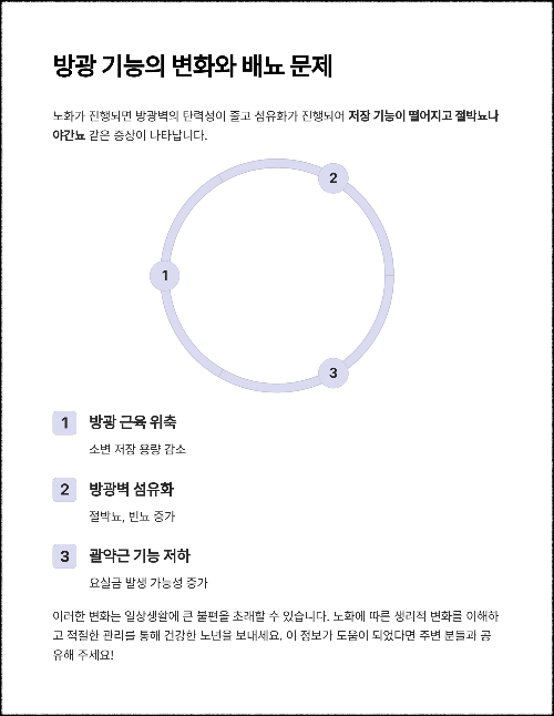 폐기능 저하: 폐활량 감소와 기류 제한