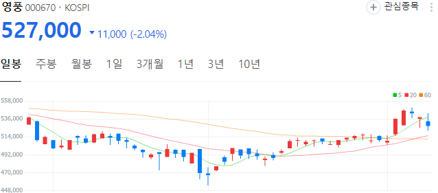 금-관련주-영풍-주가