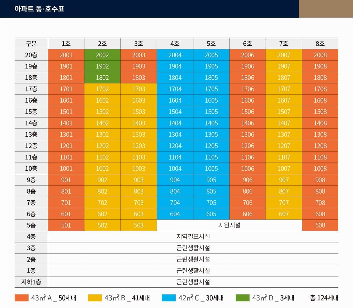 보라매역 프리센트 동호수배치도