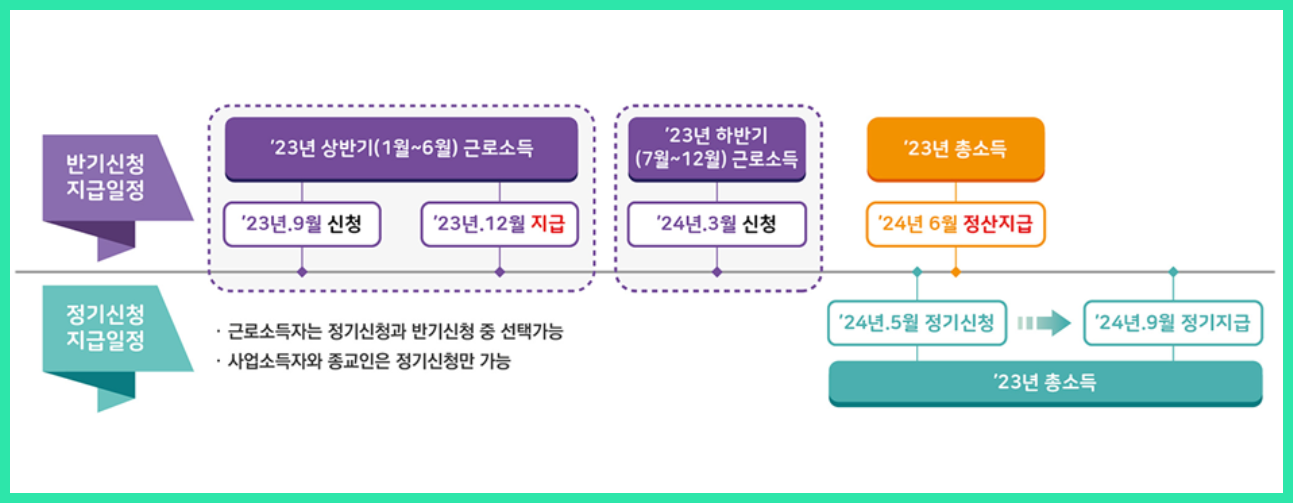 근로장려금 신청기간 및 지급일