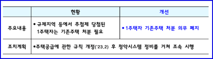 기존주택폐지 표