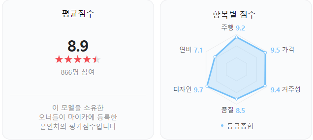 2024 토레스 밴 탐나는 디자인 가성비 굿