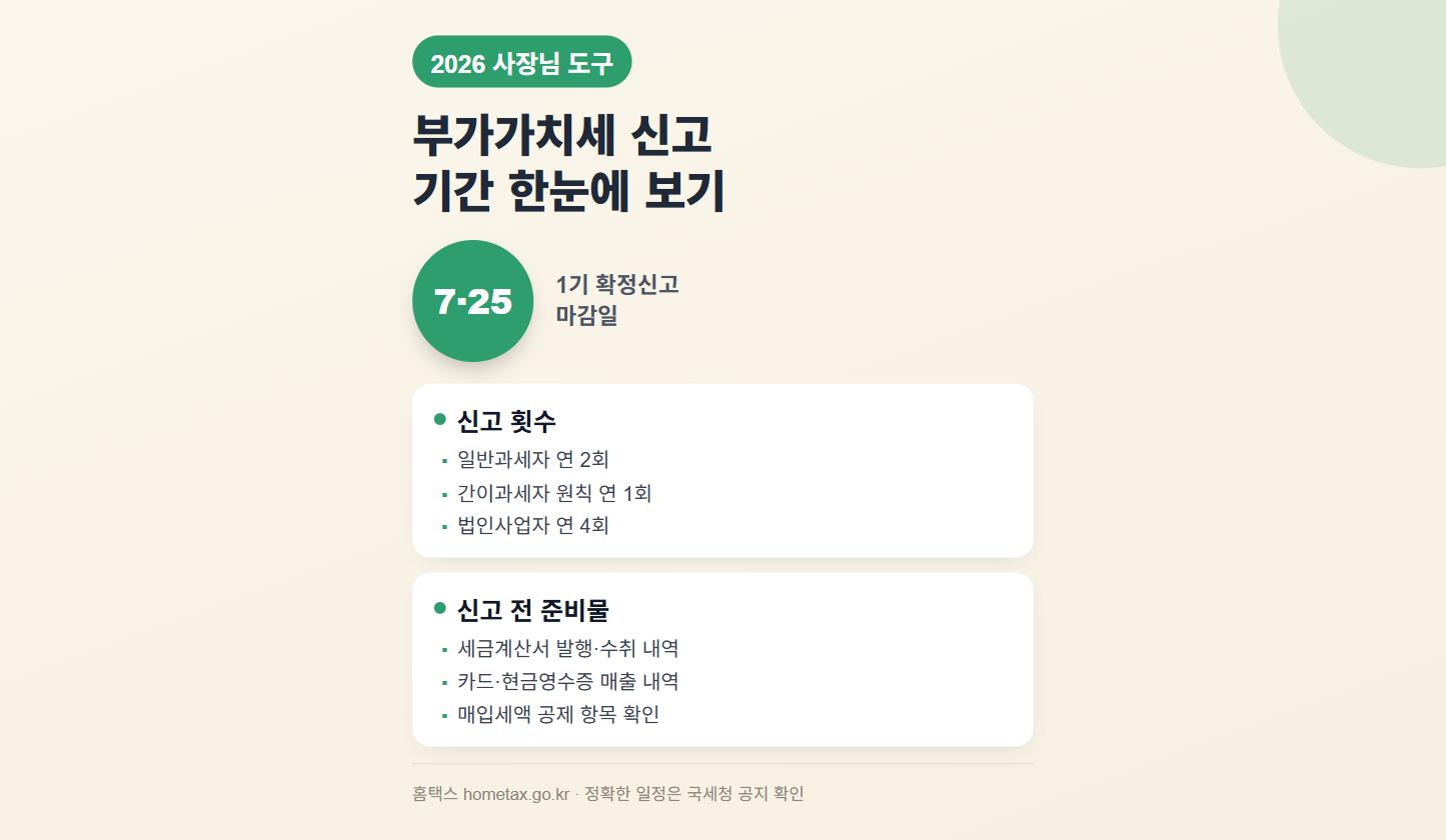2026 개인사업자 부가가치세 신고 방법|기간부터 홈택스 신고까지
