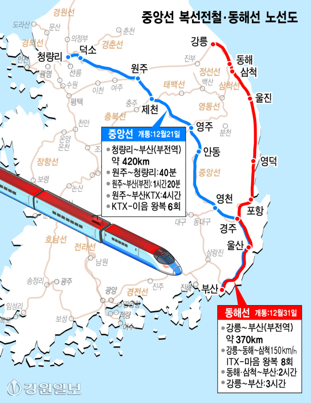 부산 강릉KTX
