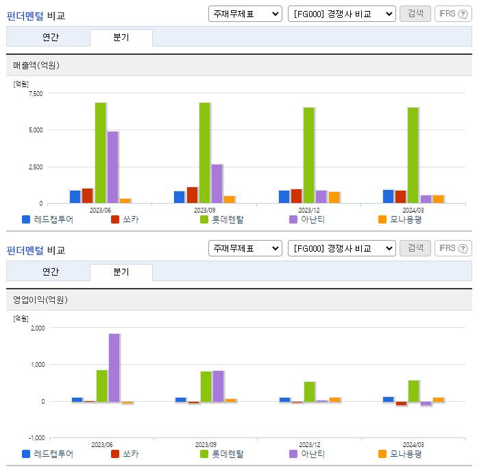 레드캡투어_업종분석
