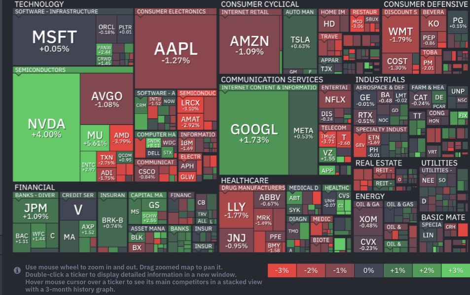 핀비즈 S&P500 히트맵 이미지