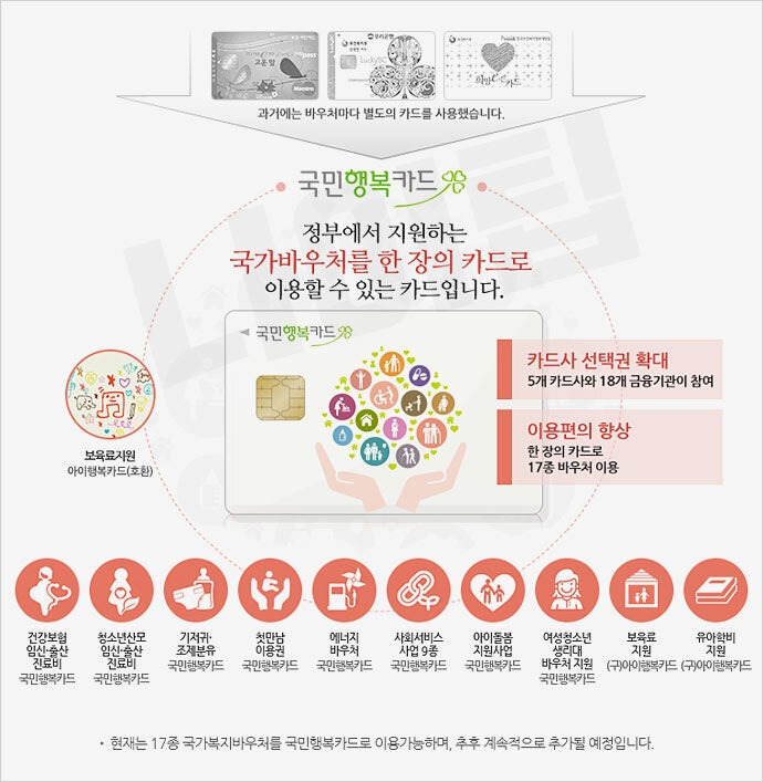 국민행복카드 발급조건