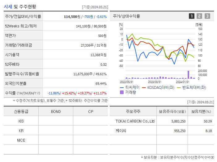 티씨케이_기업개요
