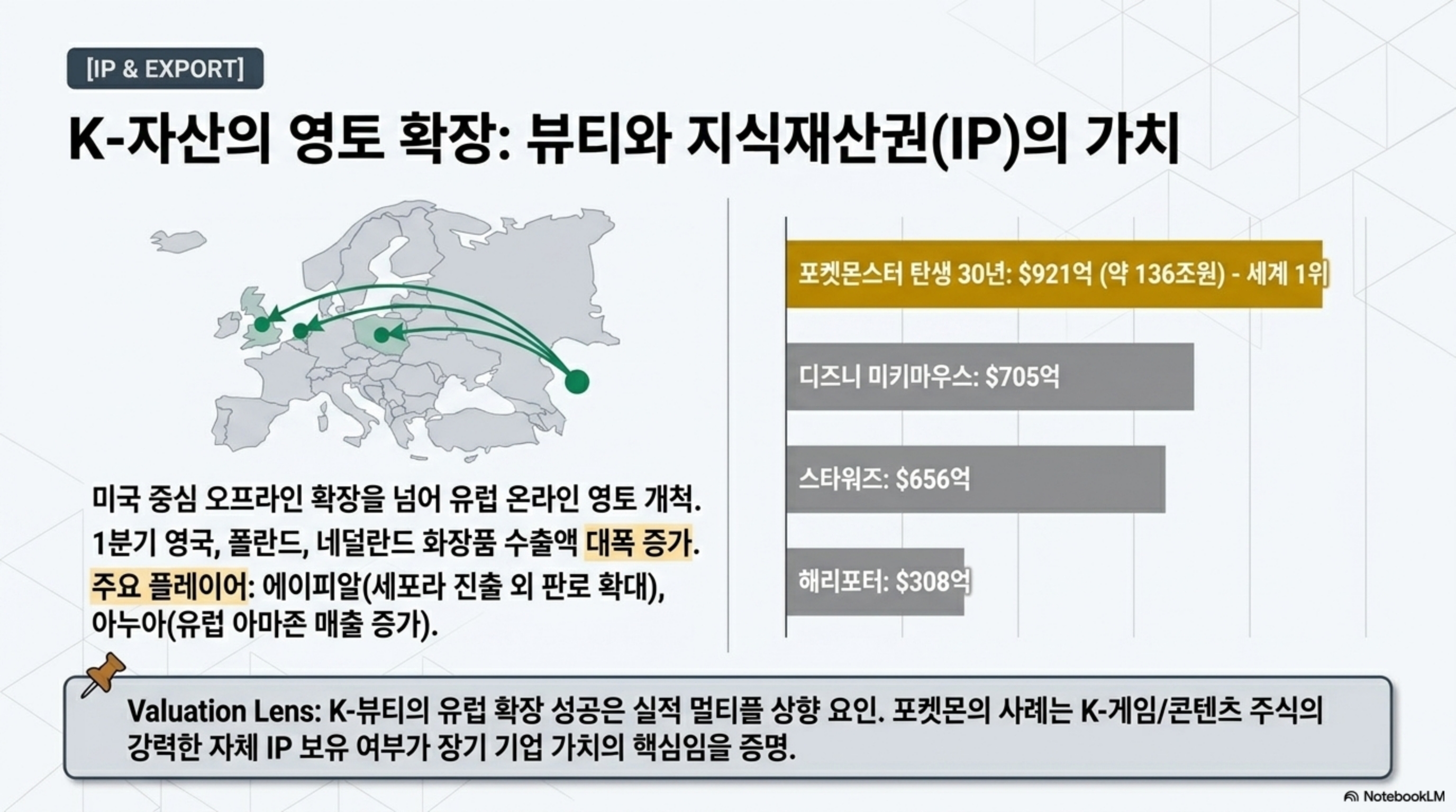 26.5/4 - 투자자 관점에서의 뉴스 정리