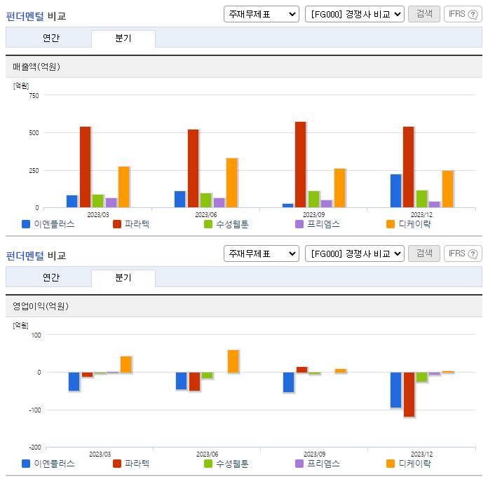 이엔플러스_업종분석
