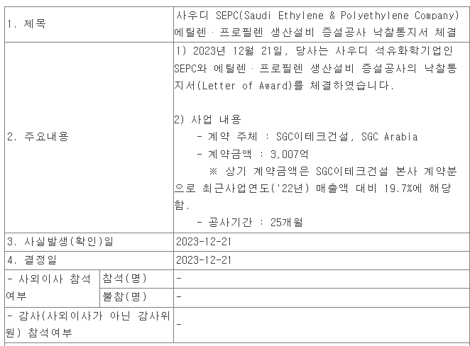 HDC현대산업개발, 인덕원~동탄&nbsp;복선전철&nbsp;제12공구&nbsp;노반신설&nbsp;기타공사 ㅣ SG, 우크라이나 아스콘&nbsp;공급&nbsp;수주