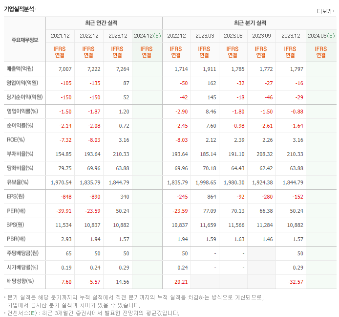 제일약품_실적