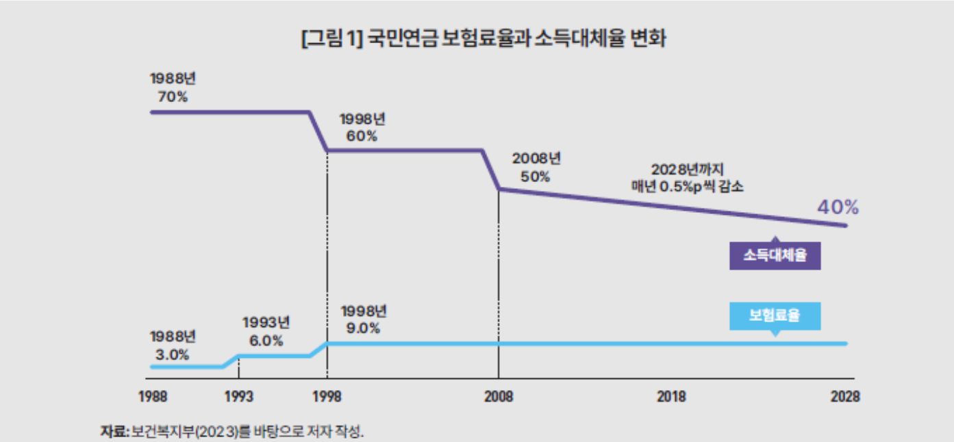 국민연금