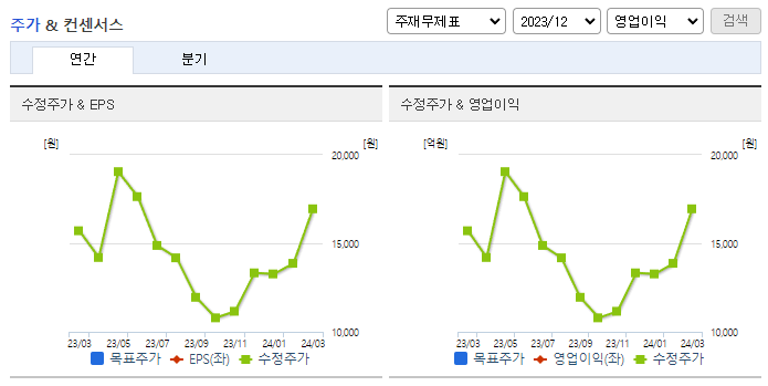 그래디언트_컨센서스
