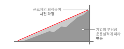 DB형-퇴직연금-수령액