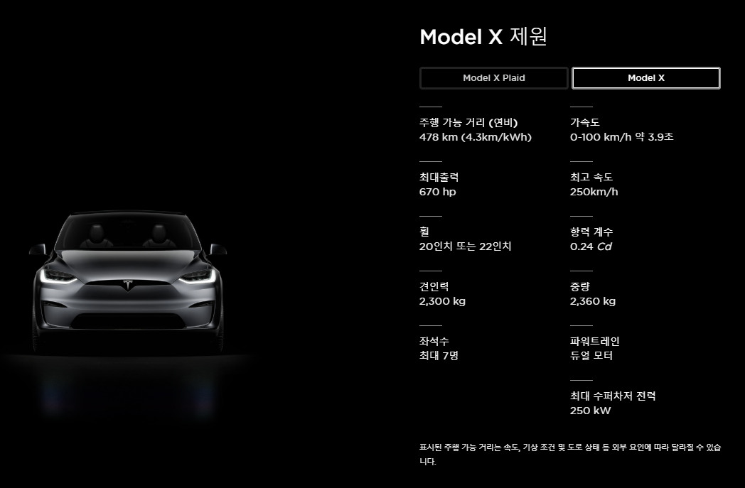 모델X