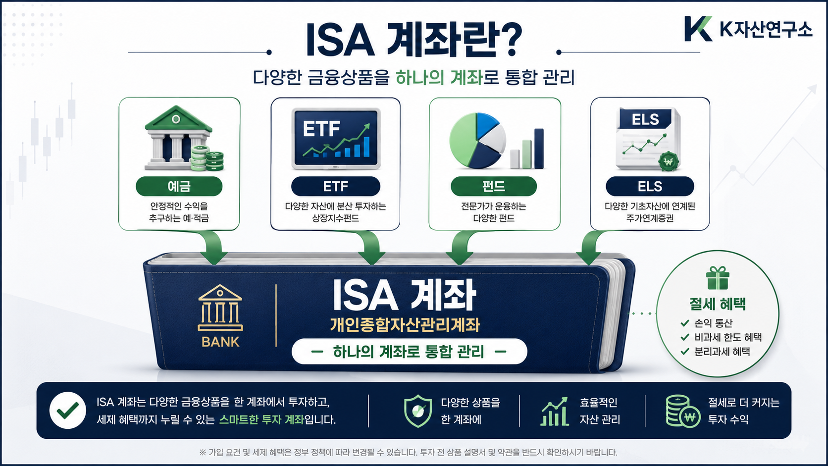 #ISA #ISA란 #개인종합자산관리계좌 #중개형ISA #ISA계좌 #ISA비과세 #ISA절세 #ISAETF #ISA한도 #ISAIRP차이 #연금저축 #절세계좌