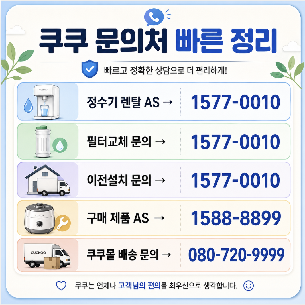 쿠쿠홈시스 고객센터 문의 유형별 전화번호 요약