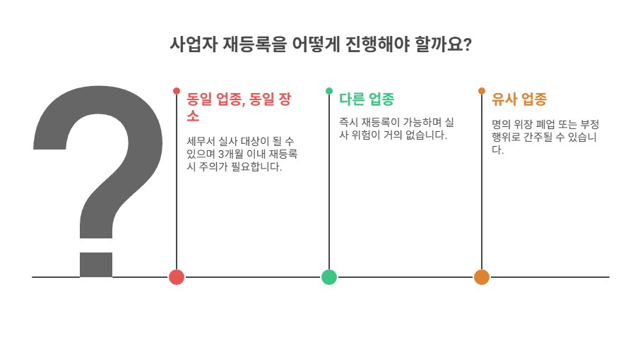 사업자 재등록이란? 기본 개념과 사례