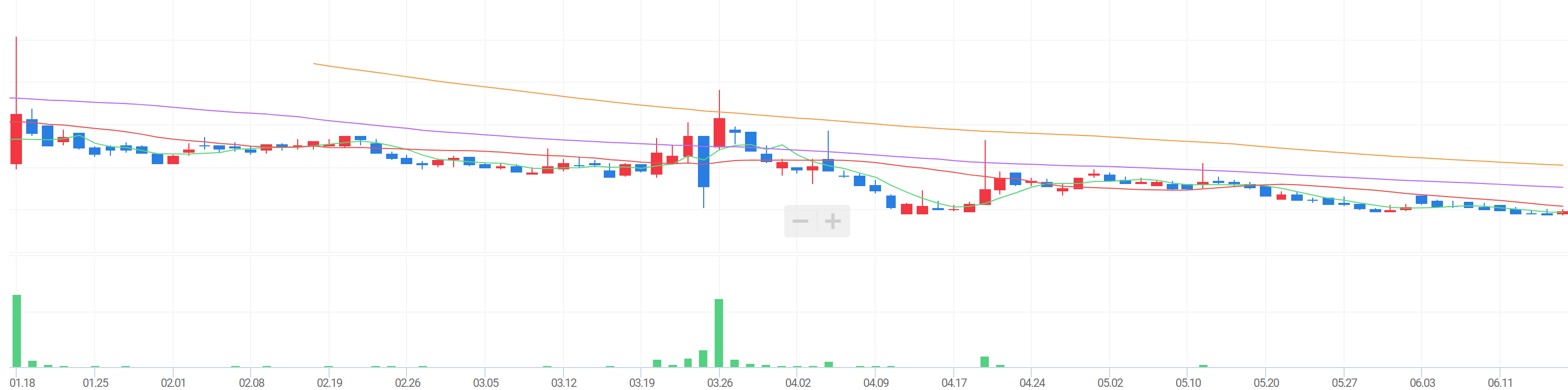 진원생명과학 주가