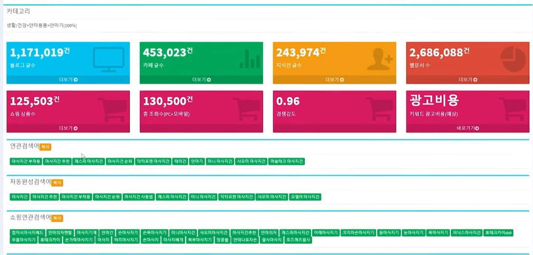 소싱 방법 스마트스토어 파워등급 판매 매출높이기 만드는 팁