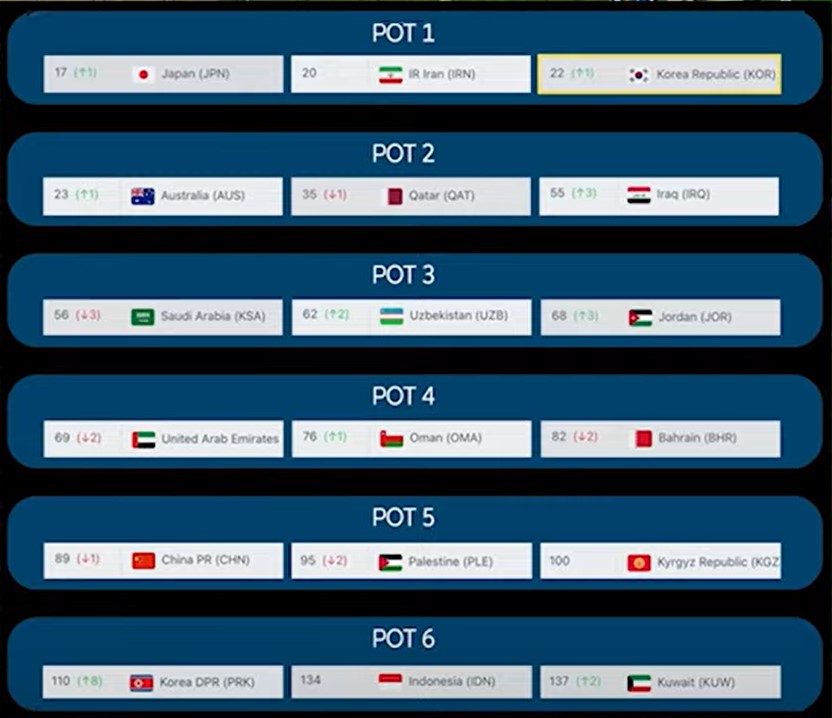 10. 3차전예선포트 배정