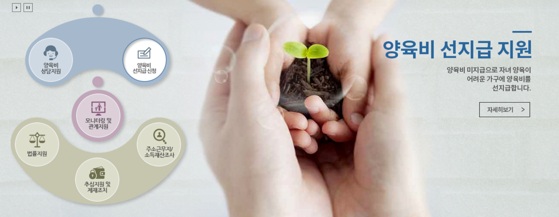 양육비 선지급 지원