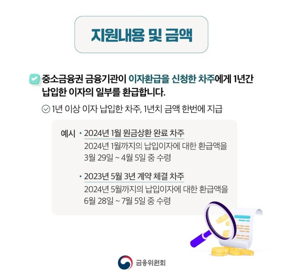 소상공인 이자환급
