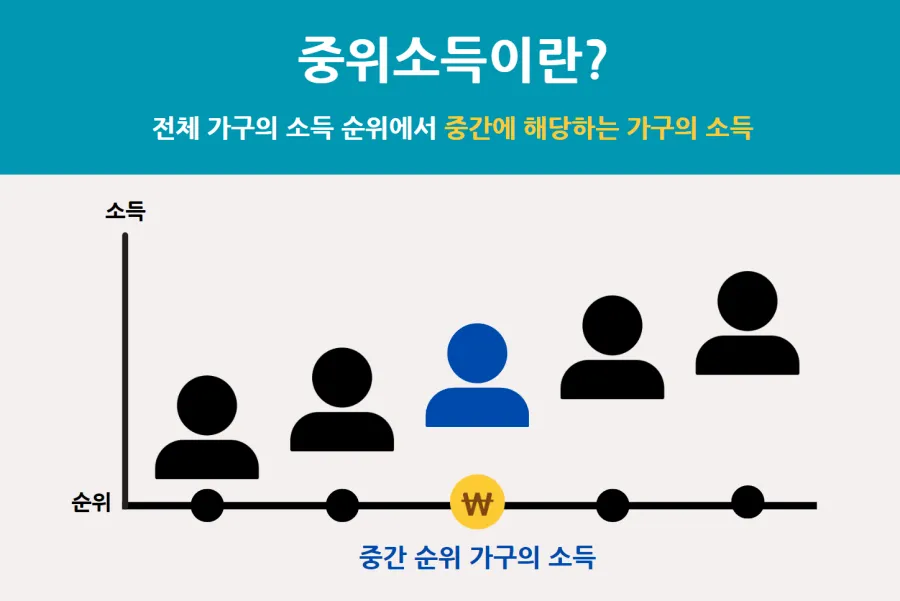 중위-소득-표