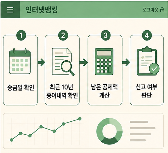 자녀 증여세 신고 방법 전 송금일과 최근 10년 증여내역 확인 순서