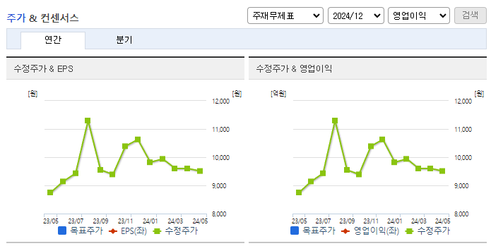 코스맥스비티아이_컨센서스