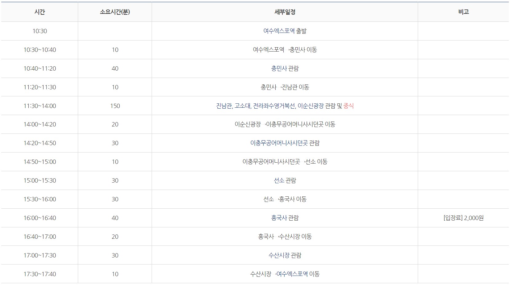 여수-시티투어버스-이순신관광문화코스