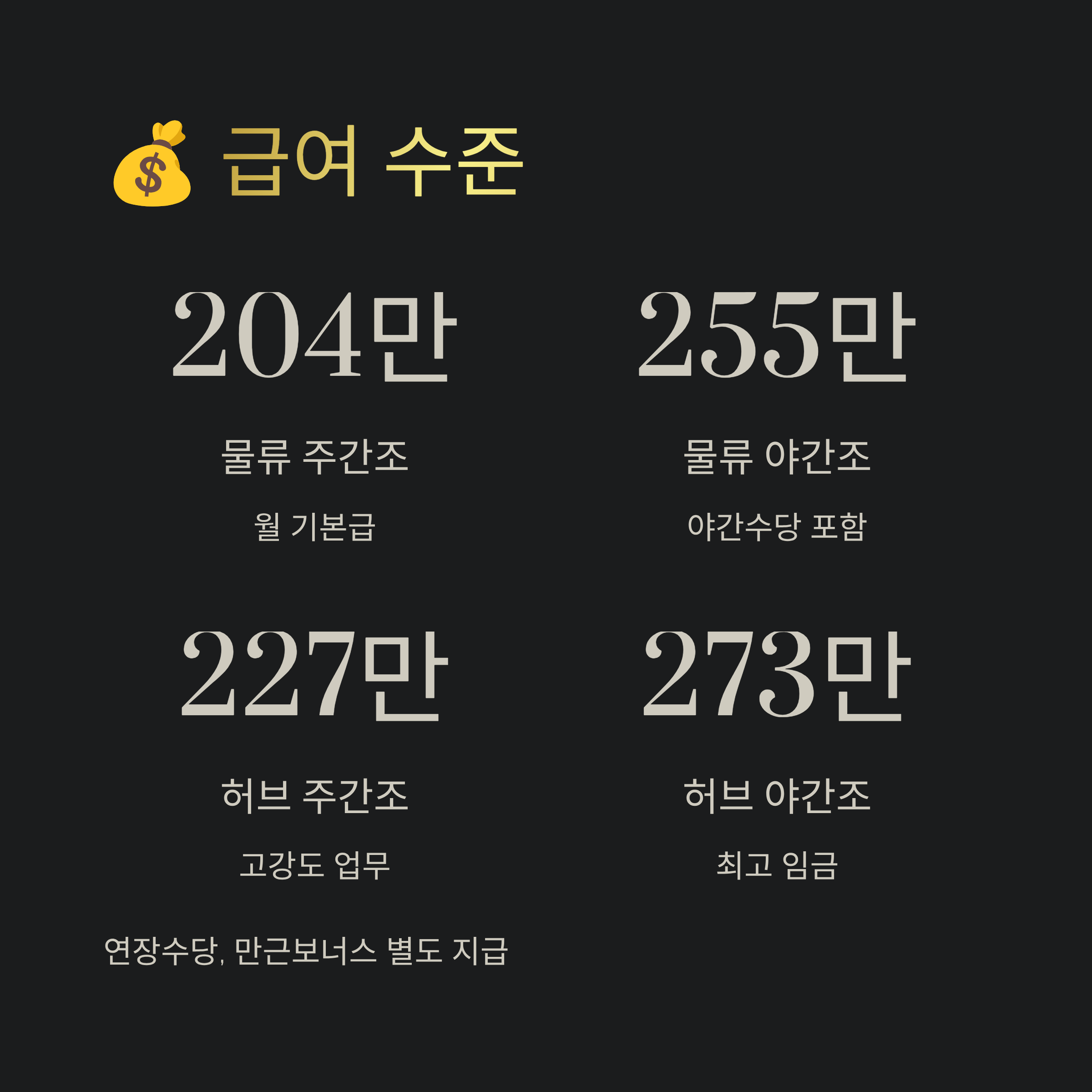 쿠팡 창원1센터