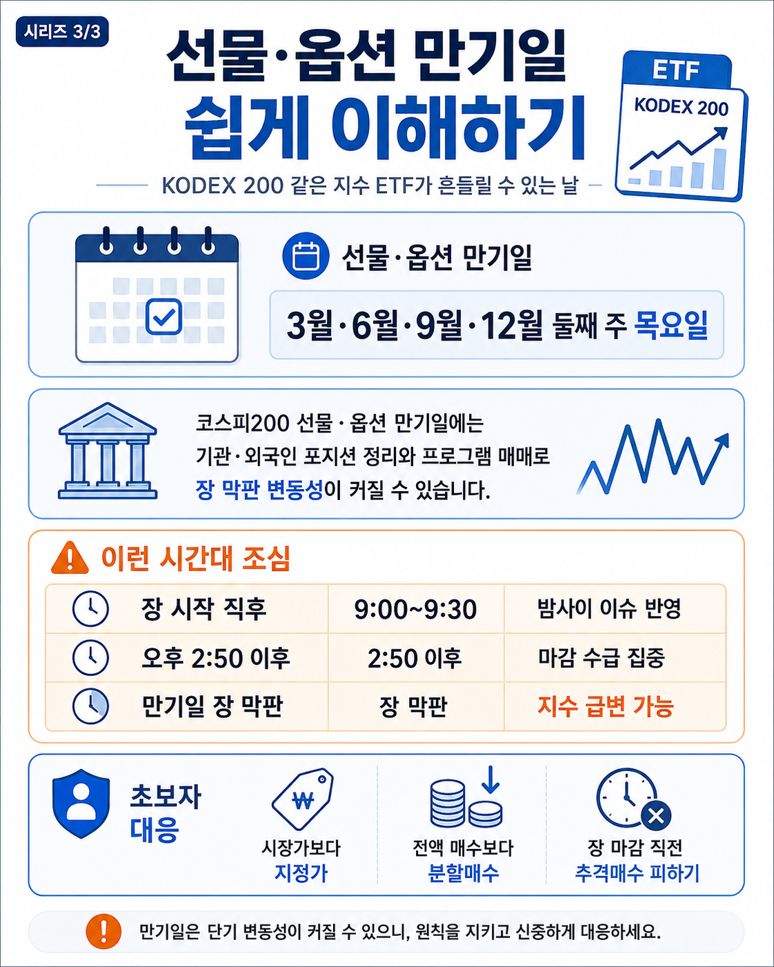 선물옵션은 미래 가격을 미리 정해 거래하거나 특정 가격에 사고팔 권리를 거래하는 파생상품입니다. 코스피200 선물, 콜옵션, 풋옵션, 만기일, 증거금, 레버리지, 강제청산 위험까지 주린이 기준으로 쉽게 정리했습니다.
