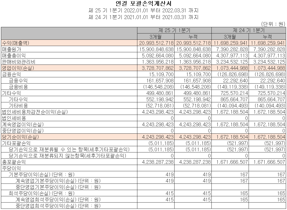 제이티 - 손익계산서