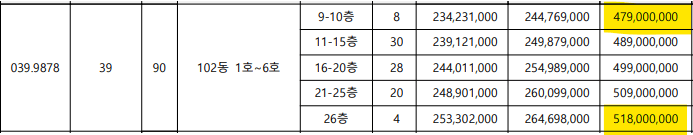 광명 롯데시그니처 39 분양가