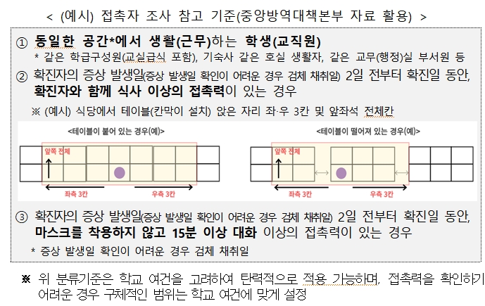 3월 등교