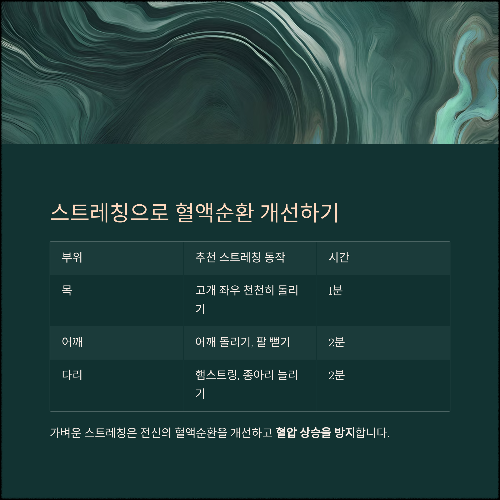 고혈압 걱정 끝! 하루 5분으로 혈압 잡는 생활습관