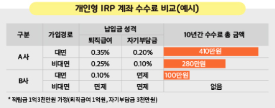 수수로 비교예시