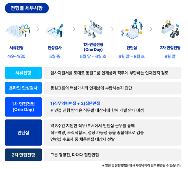 동원그룹 채용