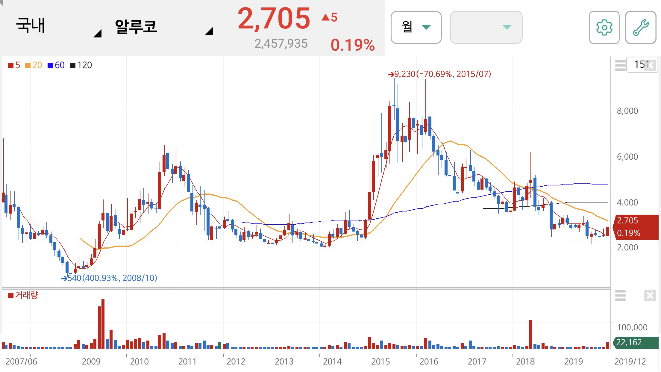 윤석열 관련주