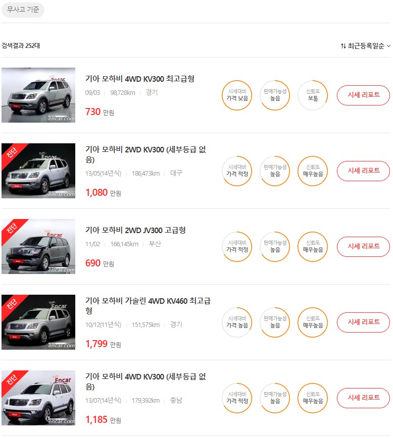 모하비 중고차 가격, 시세표