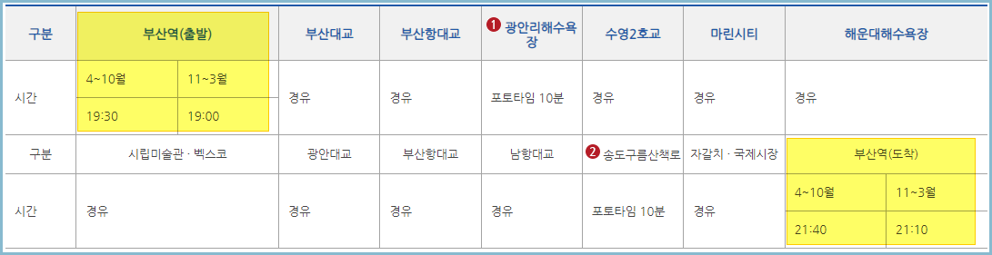 부산-시티투어버스-야간-시간표