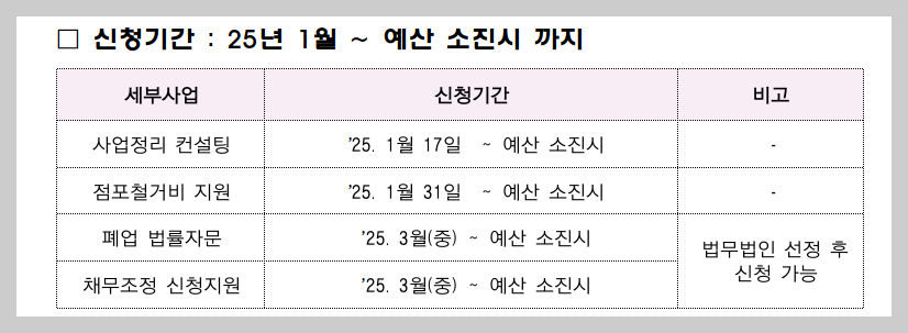 2025년 희망리턴패키지 필요서류 원스톱 폐업지원