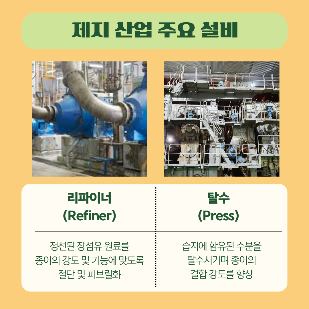 리파이너는-정선된-장섬유-원료를-종이의-강도-및-기능에-맞도록-절단-및-피브릴화합니다. 탈수는-습지에-함유된-수분을-탈수시키며-종이의-결합-강도를-향상합니다.