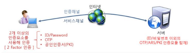 리눅스.초보.보안.재택근무.보안수칙.비밀번호.멀티팩터인증