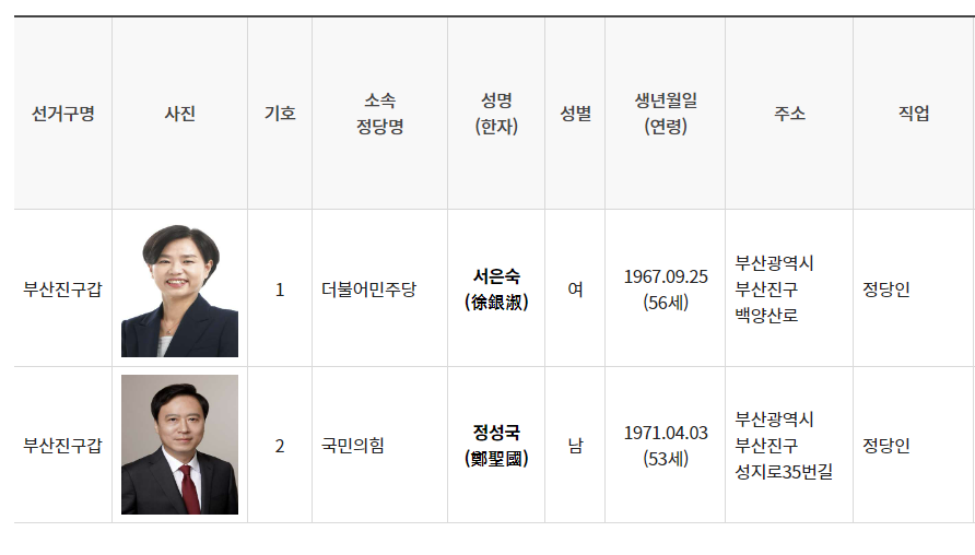 부산진구갑 지역구