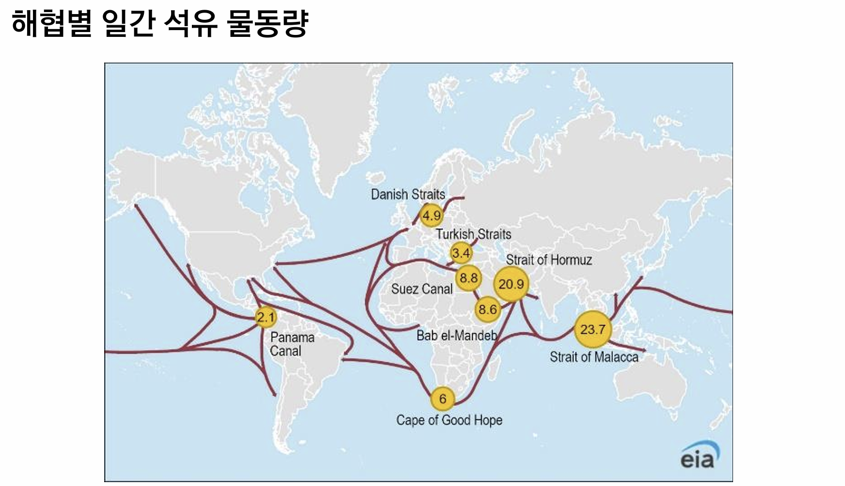 호르무즈 해협, 세계 경제의 목줄 핵심 지표 이미지