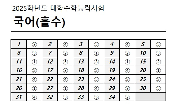 ์๋ฅ๊ธฐ์ถ๋ฌธ์ 