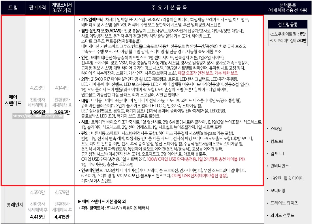 2026 EV3 스탠다드, 롱레인지 에어 가격표